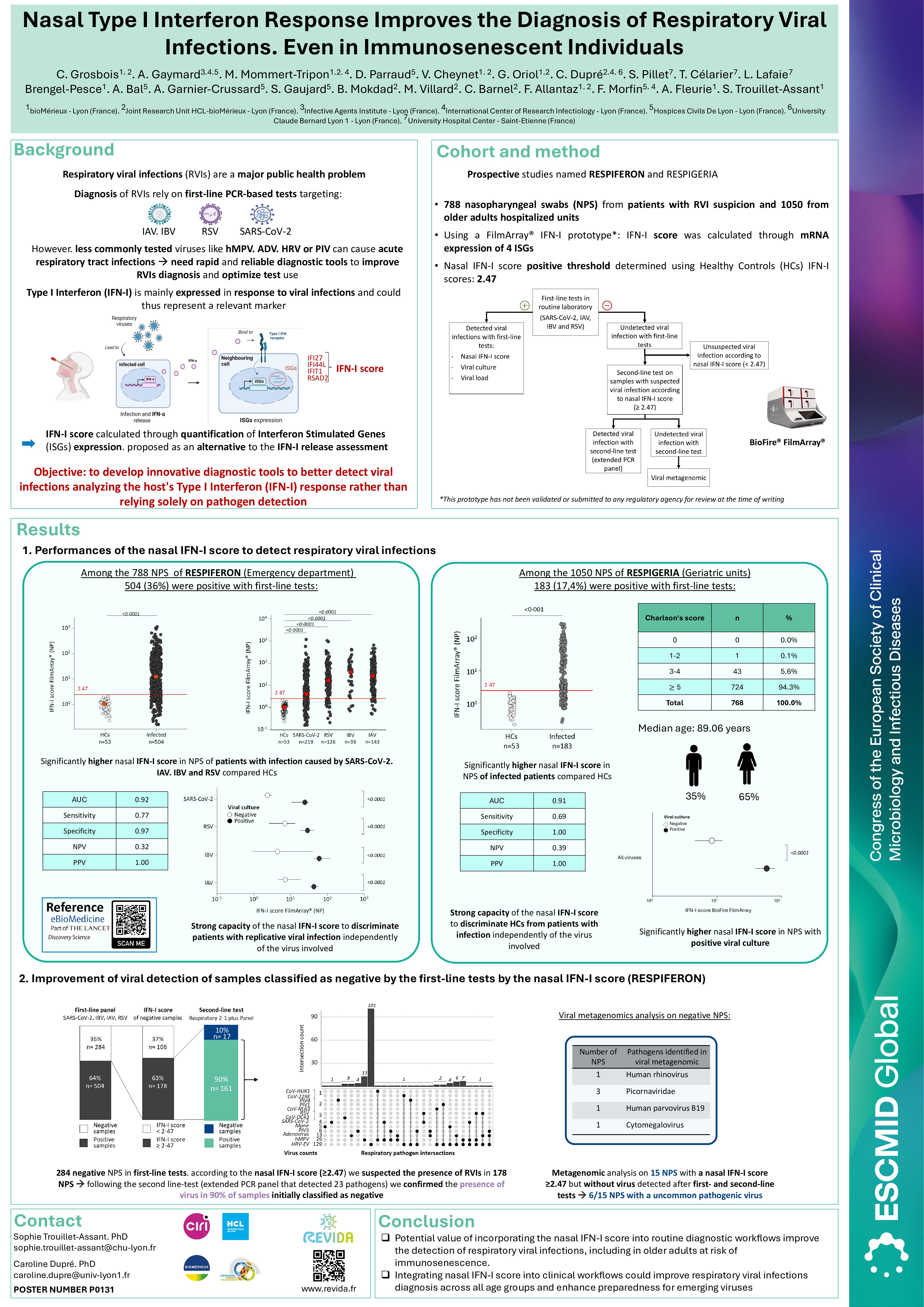 ESCMID_P0131_CD_2