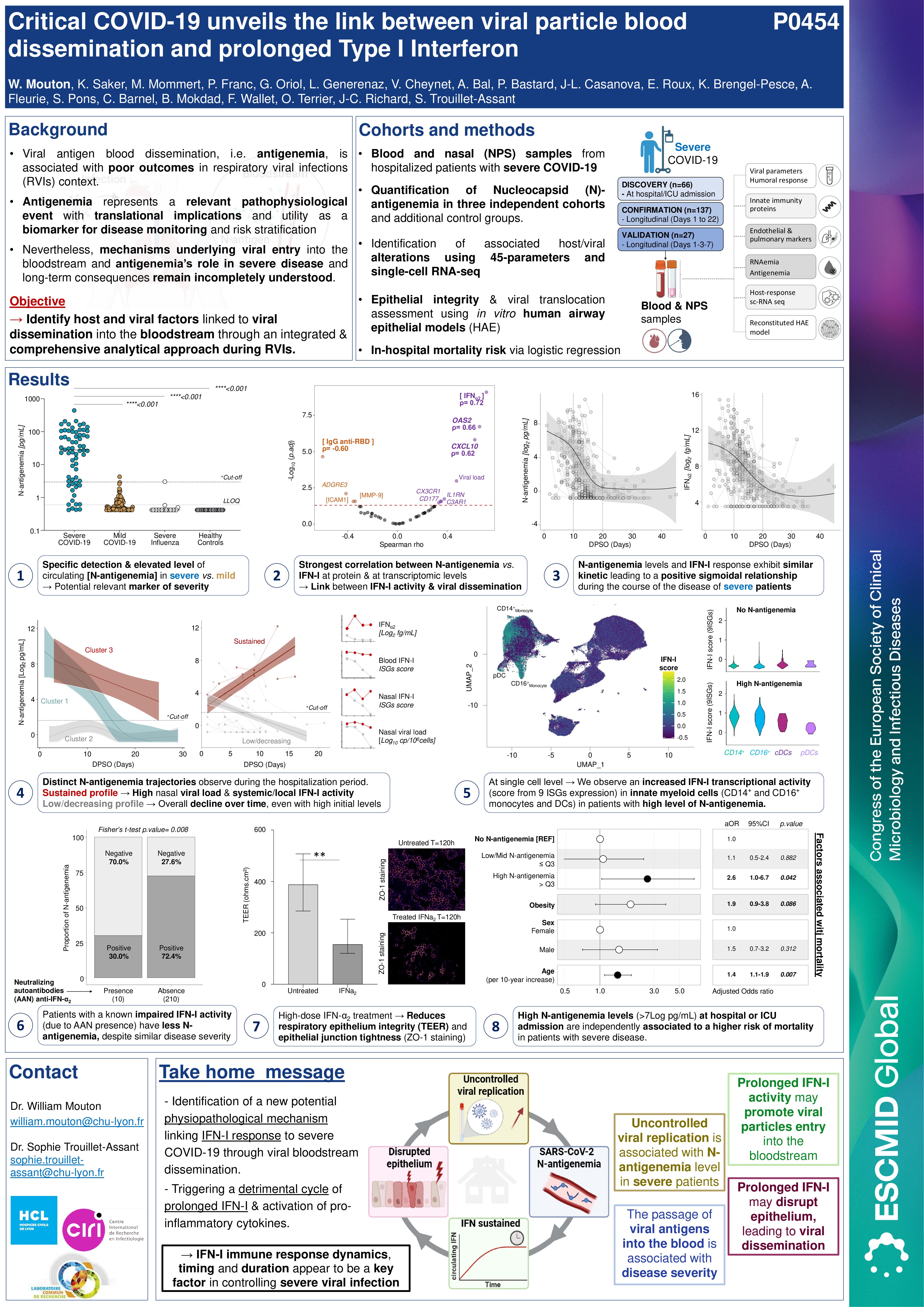 ESCMID_P0454_WM_